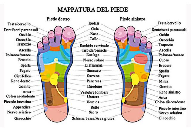 Mappatura del piede