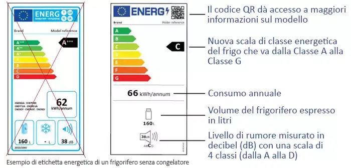 Descrizione della nuova etichetta energetica per i frigoriferi con dettaglio delle diverse voci