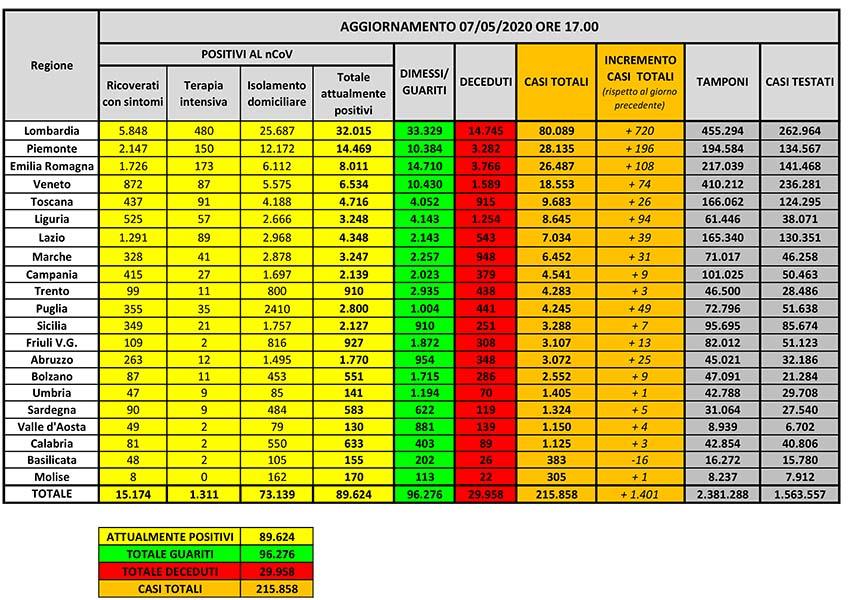 aggiornamento coronavirus