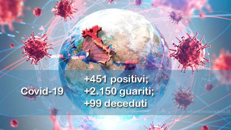 Pianeta terra con evidenziata l'Italia con le zone covid mentre il tutto è circondato da covid-19