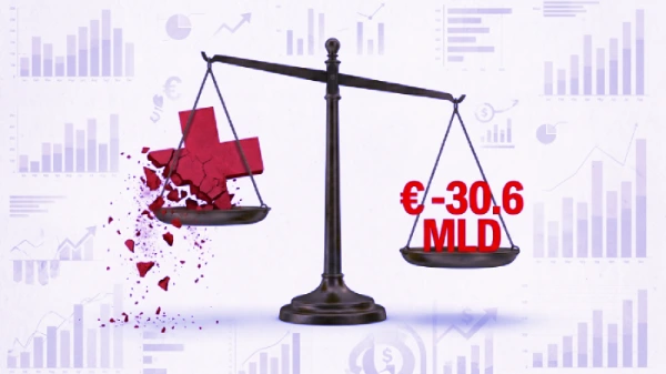 Una bilancia al centro dell'immagine che ha su un piatto una croce rossa che si sgretola e sull'altro piatto -30.6 MLD di euro